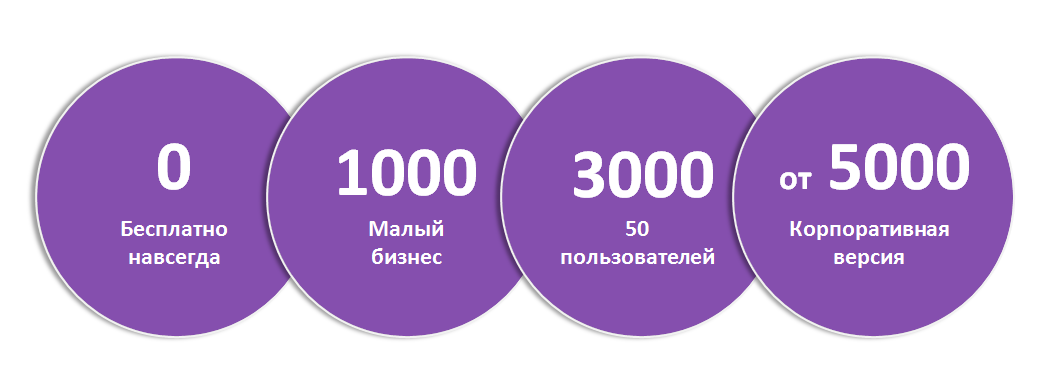 Цены и тарифы на сервисы сайта Оргструктура.ру
