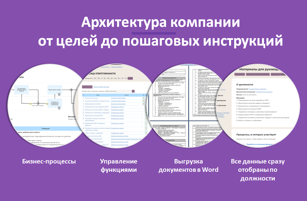 Возможности системы Оргструктура.ру по упорядочиванию компании