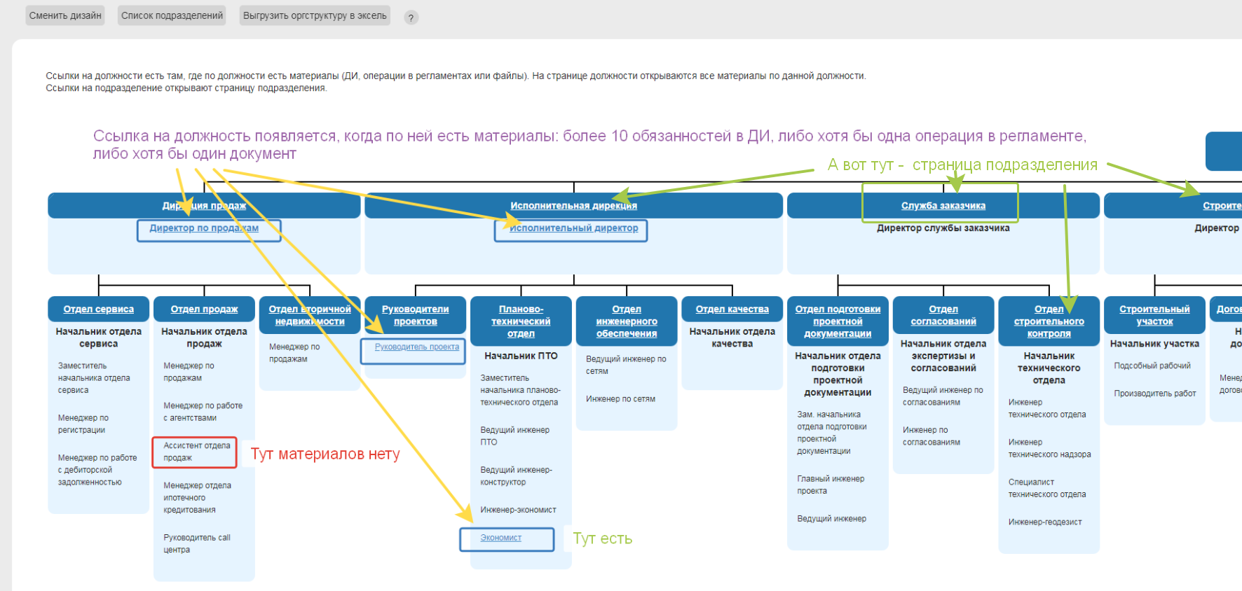 Оргструктура строительной компании