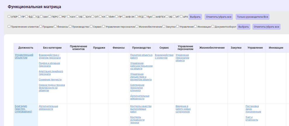 Функциональная матрица компании