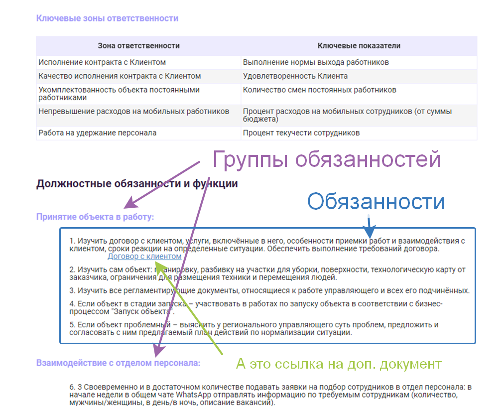Уровни описания деятельности должности в системе